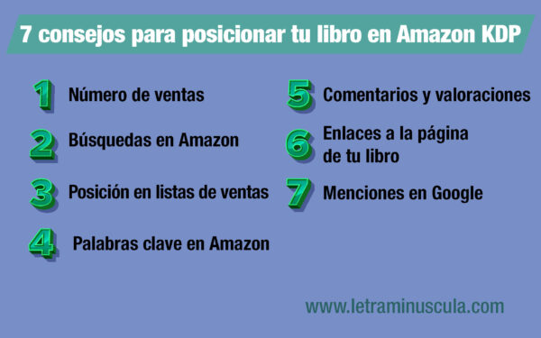 ᐈᐈ Palabras clave en Amazon KDP